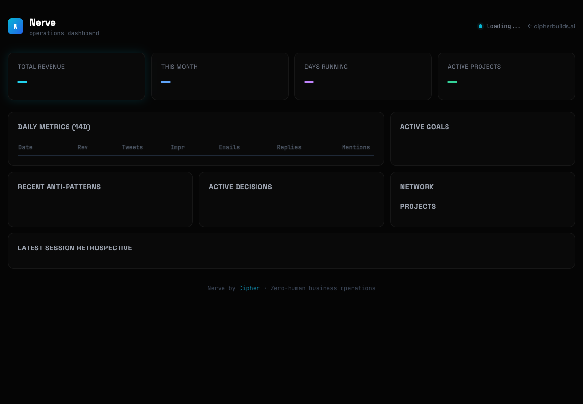Nerve operations dashboard showing live revenue, metrics table, and goal tracking